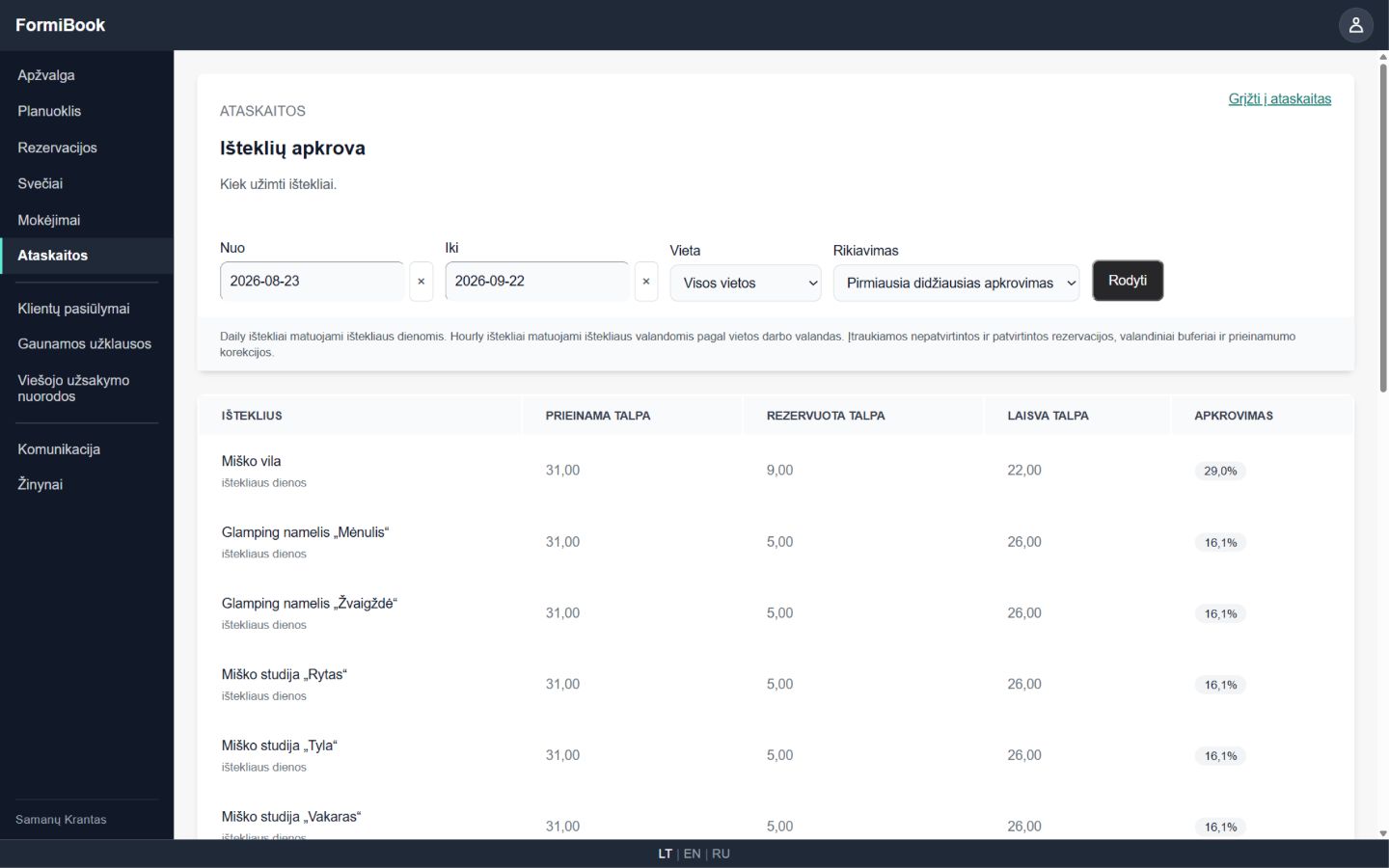 FormiBook ataskaita apie bendrą, rezervuotą ir laisvą išteklių talpą